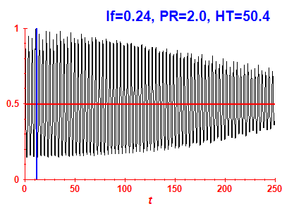 Survival probability